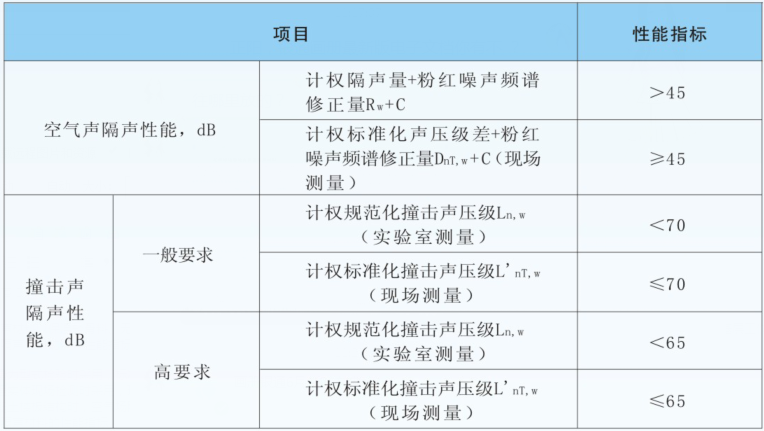 南陽(yáng)銀通創(chuàng)新型產(chǎn)品——松銤維鉑樓地面保溫隔聲材料