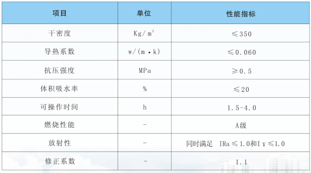 南陽(yáng)銀通創(chuàng)新型產(chǎn)品——松銤維鉑樓地面保溫隔聲材料