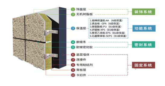 保溫裝飾板外墻保溫系統(tǒng)錨固力問(wèn)題研究