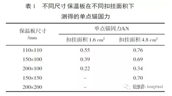 保溫裝飾板外墻保溫系統(tǒng)錨固力問(wèn)題研究